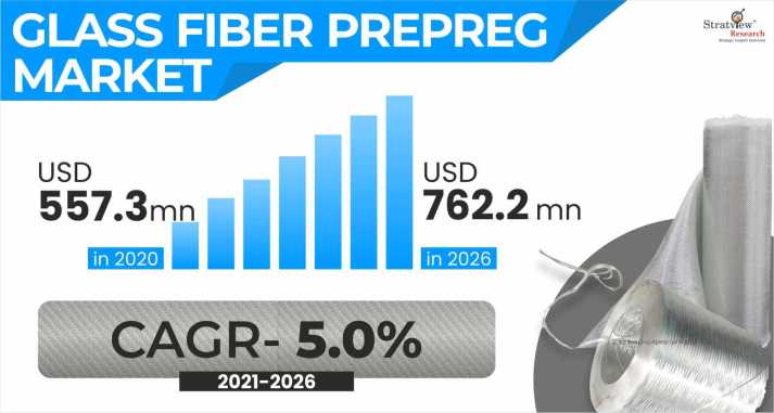Glass-Fiber-Prepreg-Market-Insights